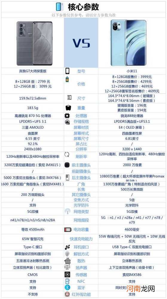 小米11和真我GT大师探索版哪个好 小米11和真我GT大师探索版参数对比优质