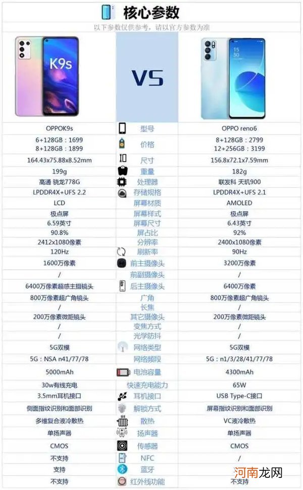 OPPOK9s和OPPOReno6哪个好 参数配置对比优质