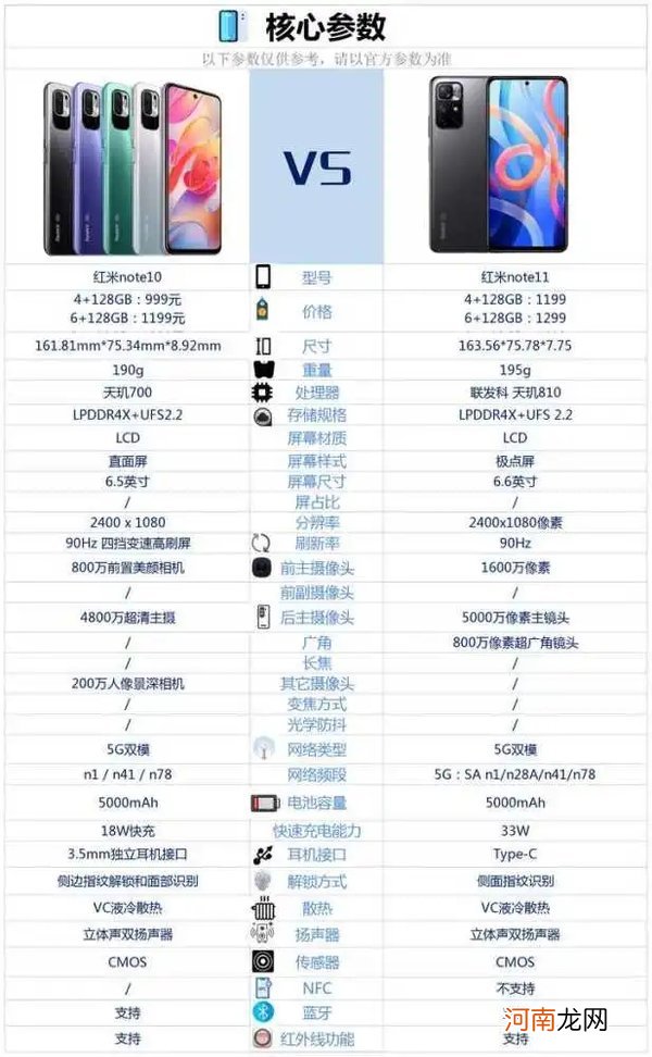 红米note11与红米note10的区别 参数配置对比优质