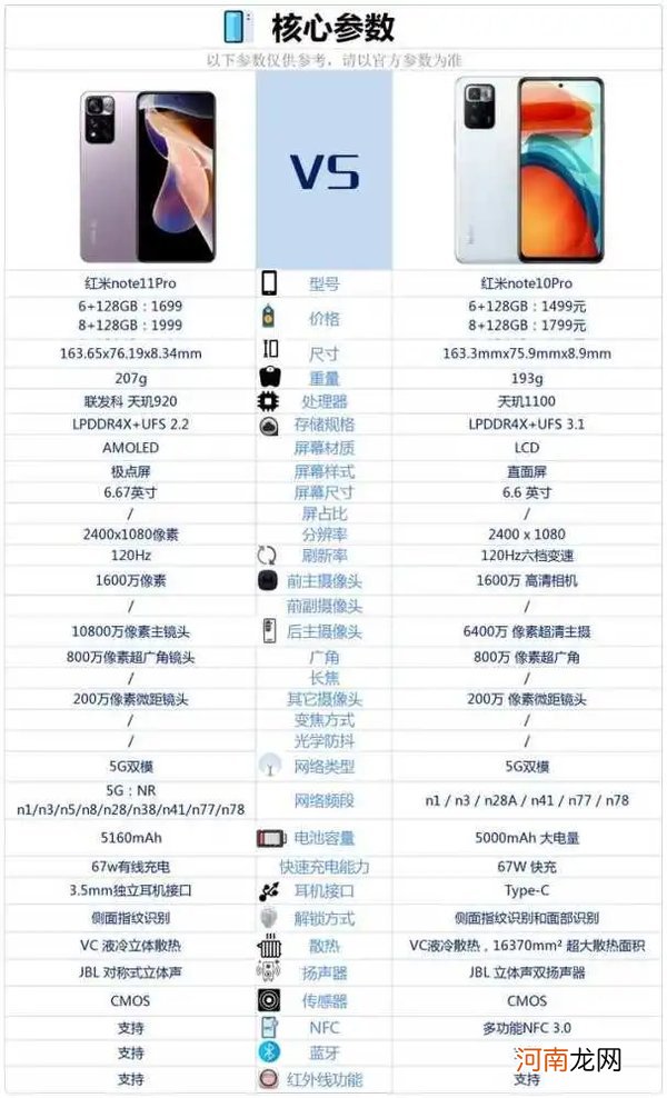 红米note11Pro与红米note10Pro对比怎么选 哪个值得买优质