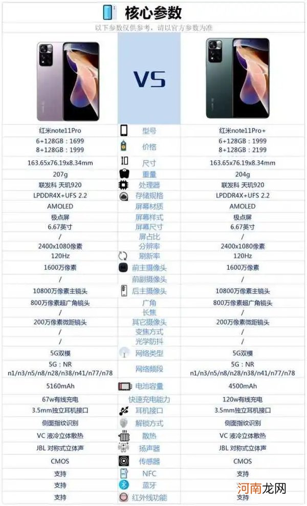 红米note11Pro与红米note11Pro+的区别 参数对比优质