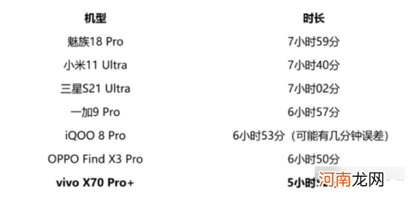 vivo X70 Pro+缺点 vivo X70 Pro+发热严重吗优质