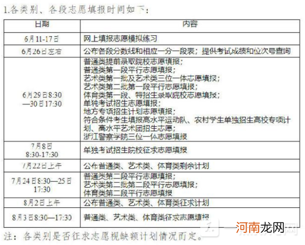 2022高考志愿怎么填报？2022高考志愿填报时间和截止时间优质