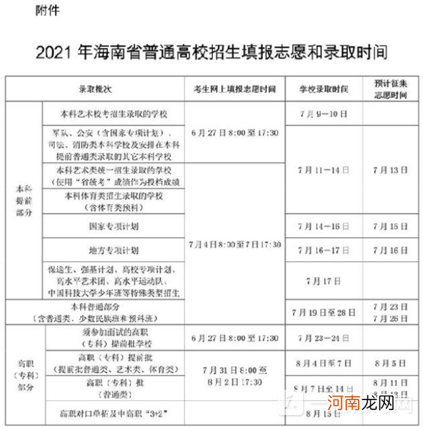 2022高考志愿怎么填报？2022高考志愿填报时间和截止时间优质