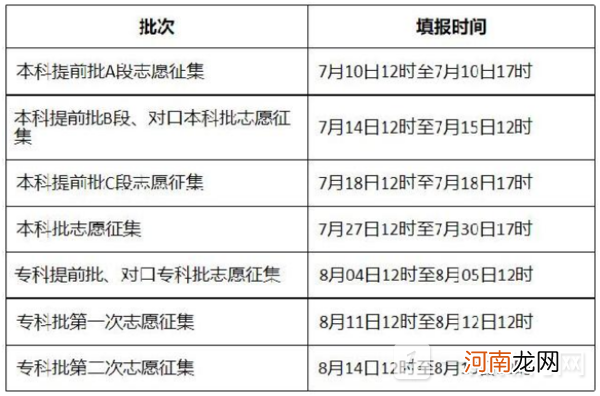 2022高考志愿怎么填报？2022高考志愿填报时间和截止时间优质