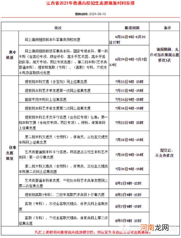 2022高考志愿怎么填报？2022高考志愿填报时间和截止时间优质