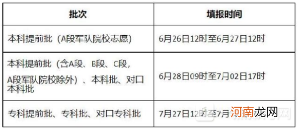 2022高考志愿怎么填报？2022高考志愿填报时间和截止时间优质