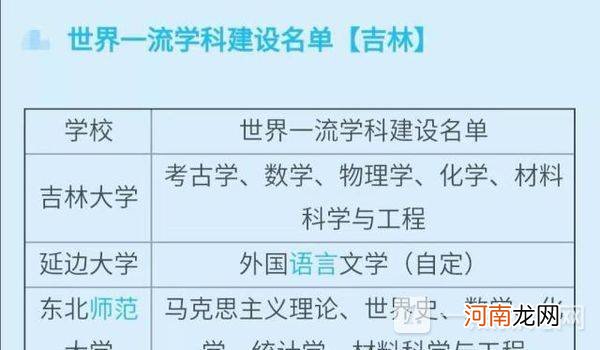 延边大学是985还是211？延边大学排名是多少优质