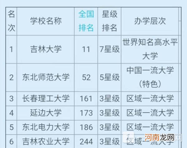 延边大学是985还是211？延边大学排名是多少优质