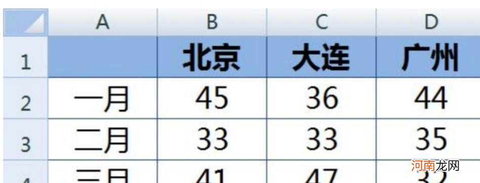 Excel粘贴行高列宽不变优质