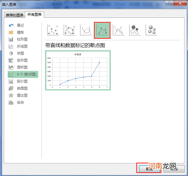 excel怎么做点线图优质