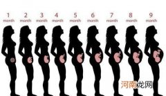 怀孕8个月应该注意的事项 怀孕八个月的症状