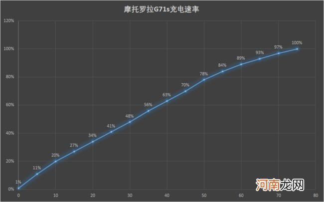 摩托罗拉g71s打游戏掉帧吗 摩托罗拉g71s打游戏发烫吗优质