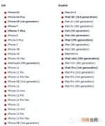 iOS16适配机型有哪些 iOS16适配机型汇总优质