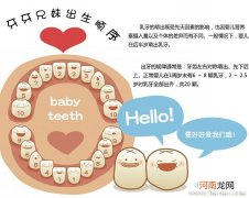 宝宝乳牙龋病会导致哪些疾病
