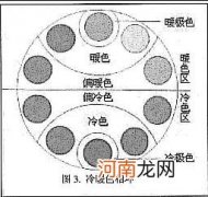 小儿尿床常见问题解答