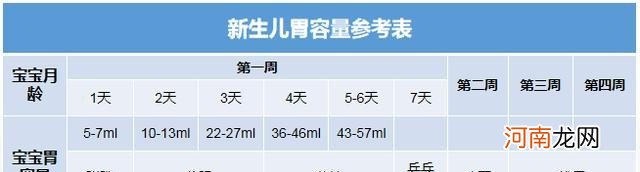 新生儿宝宝喂养指南 宝宝喂养踩过哪些坑