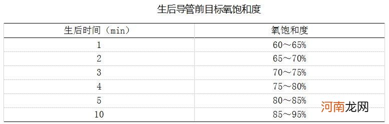 常压给氧需要注意哪些问题 新生儿复苏时的通气问题