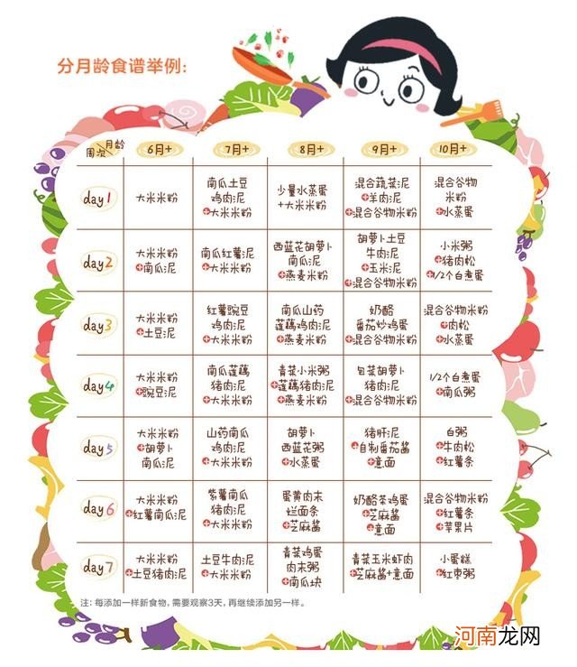 1-12个月宝宝发育特点 家长必知育儿干货