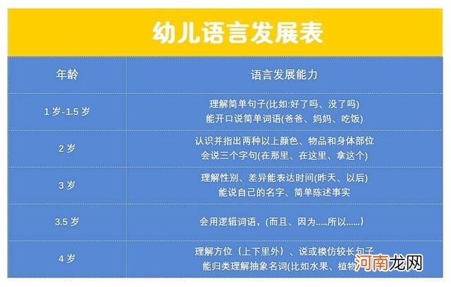 1-12个月宝宝发育特点 家长必知育儿干货