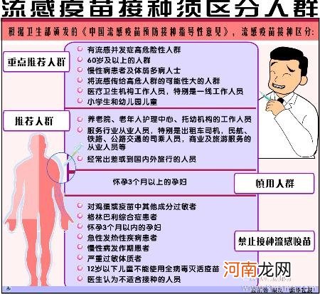 接种流感疫苗注意事项有哪些？