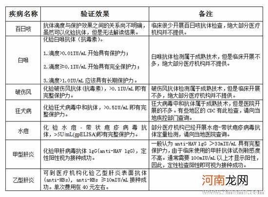 注射疫苗后都有哪些不良反应