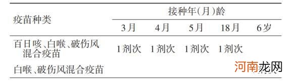 聊聊破伤风的那些事儿 破伤风有多可怕