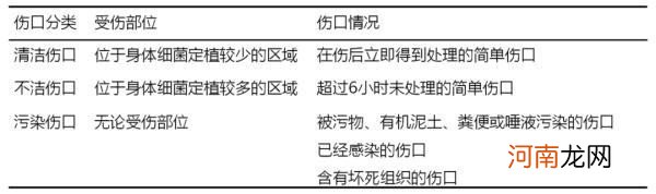 聊聊破伤风的那些事儿 破伤风有多可怕