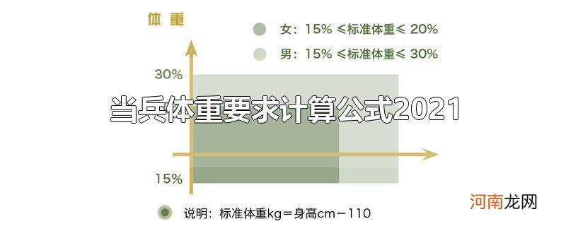 当兵体重要求计算公式2021