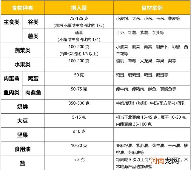 2~3岁宝宝一日饮食安排 2岁宝宝营养食谱大全