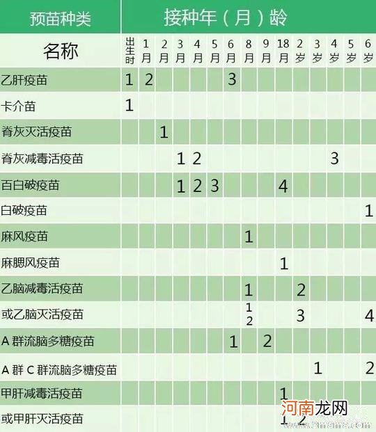 如何安排宝宝免疫接种计划