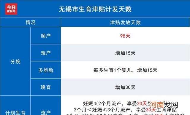 怀孕能省几万块 生育保险的3大待遇