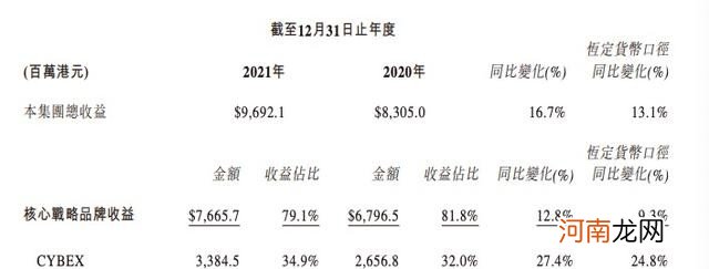 好孩子21年收益创历史新高 好孩子集团怎么样