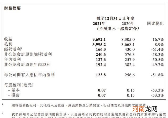 好孩子21年收益创历史新高 好孩子集团怎么样