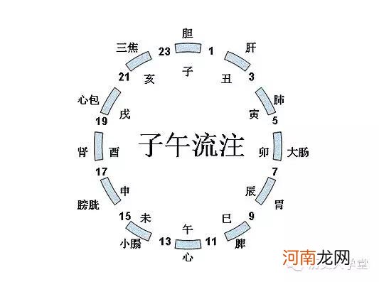 古代十二时辰对照表 子夜是指几点到几点优质