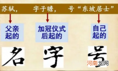 古人名字号的区别 古代人的名字号有什么讲究优质