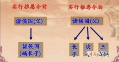 中国历史上著名的四大阳谋 推恩令是什么意思呢优质