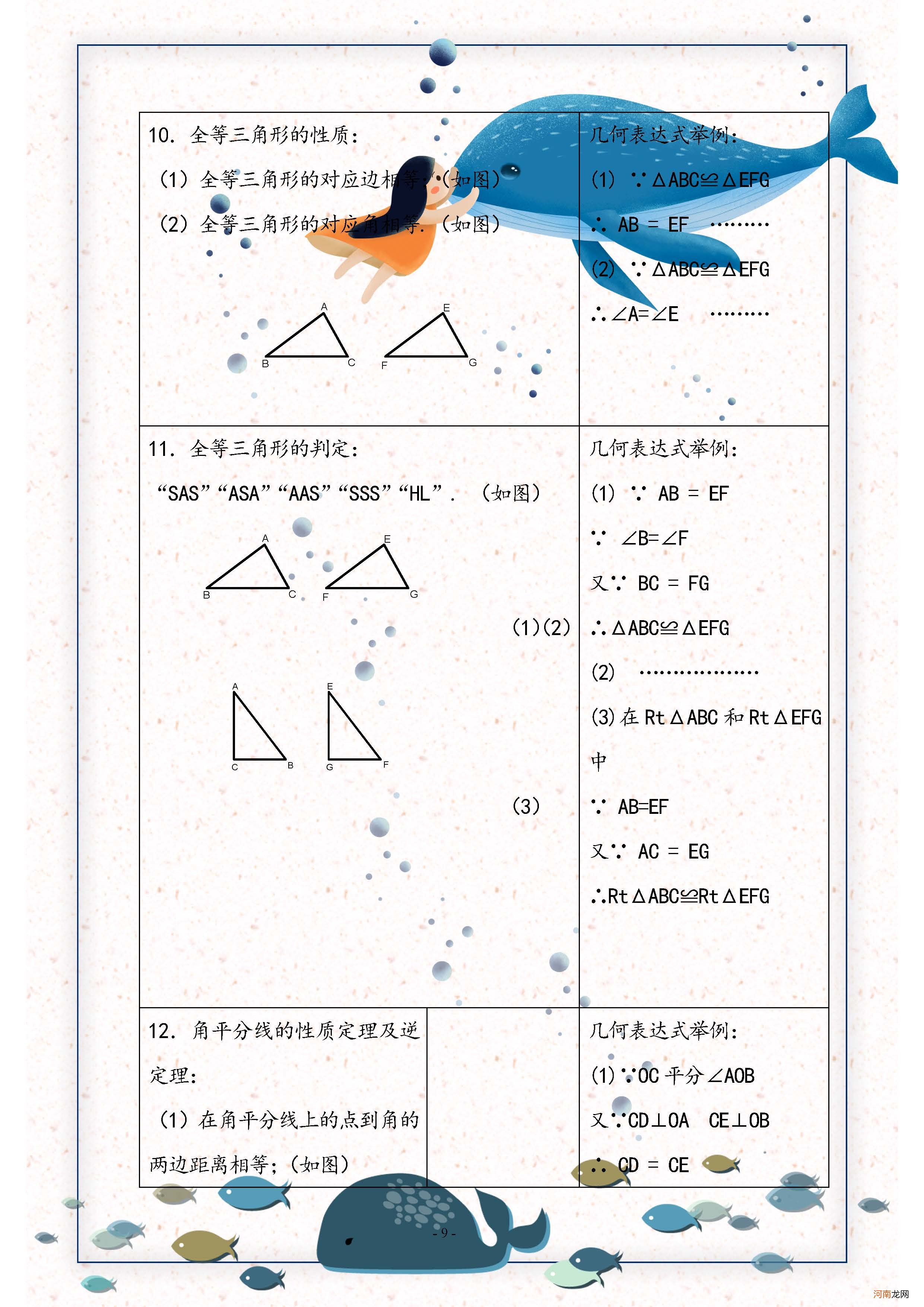 八年级上册数学知识点归纳 初二数学讲的是什么优质