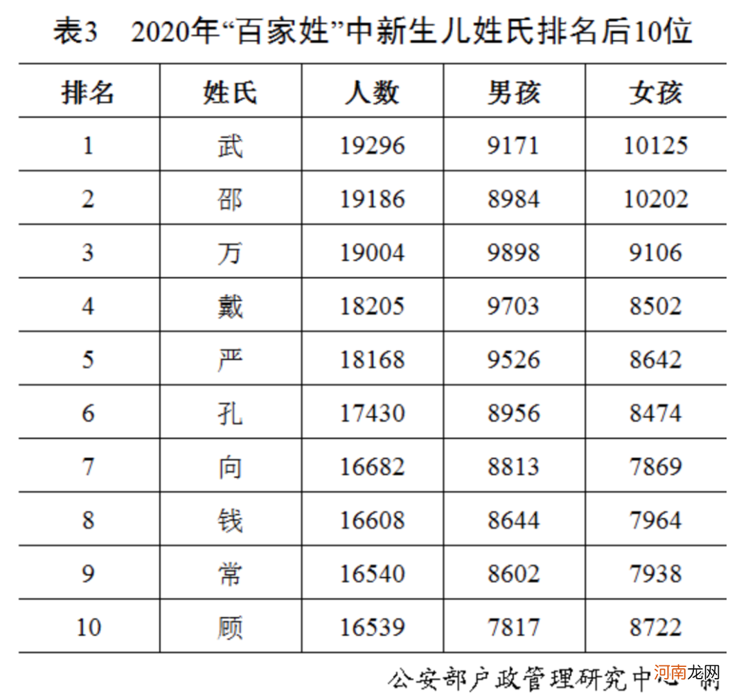 中国百家姓最新排名出炉 百家姓最新排名是什么优质