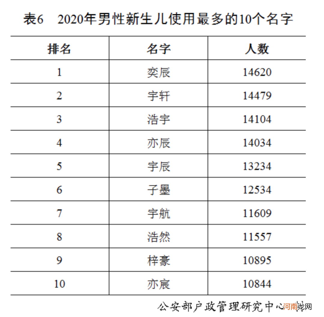 中国百家姓最新排名出炉 百家姓最新排名是什么优质