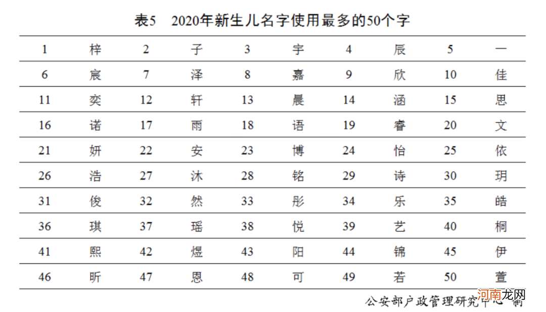 中国百家姓最新排名出炉 百家姓最新排名是什么优质