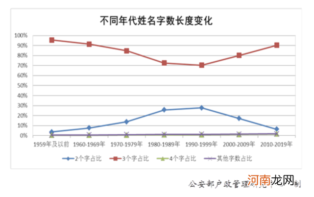 2020年中国百家姓大全 中国姓氏有哪些优质