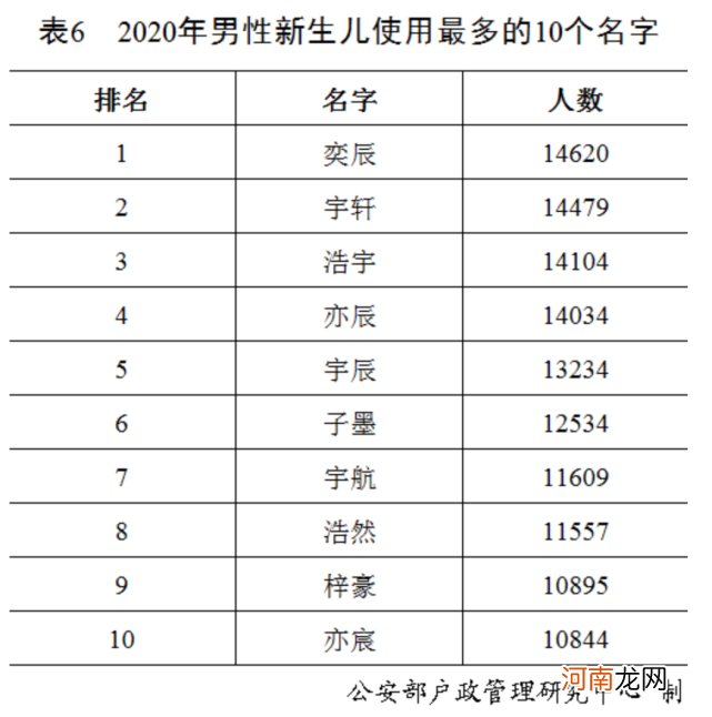 2020年中国百家姓大全 中国姓氏有哪些优质