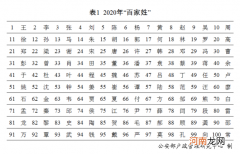 2020年中国百家姓大全 中国姓氏有哪些优质