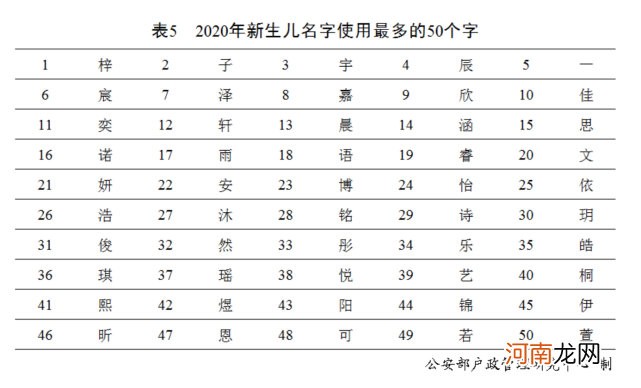 2020年中国百家姓大全 中国姓氏有哪些优质