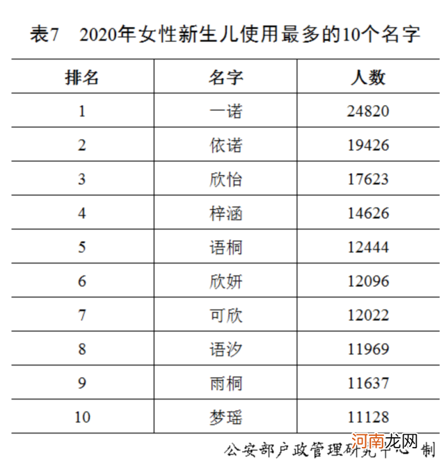 2020年中国百家姓大全 中国姓氏有哪些优质