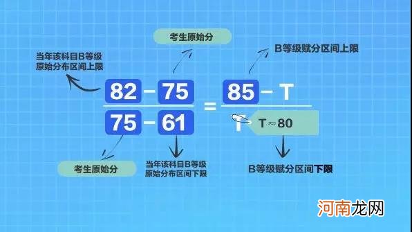 2021年江苏高考时间及考试科目优质