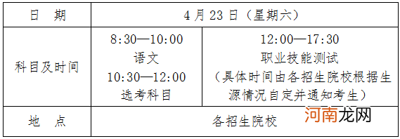 海南2022年高职分类招生考试时间 什么时候考试优质