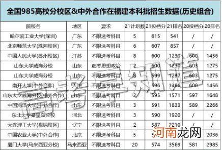 2022福建省高考生多少分可以上985大学 985在福建省录取分数线优质