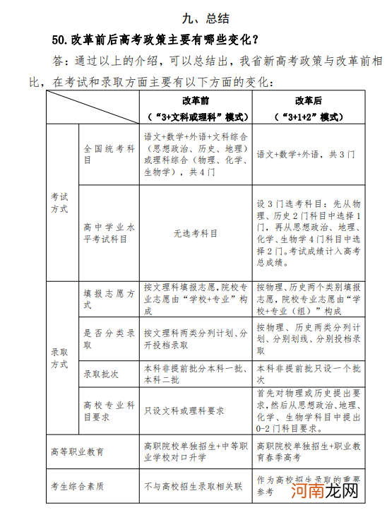 黑龙江省高考综合改革政策解读50问 改革前后有哪些变化优质